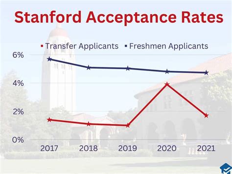 I am coming in after two years at my current four year college. . Successful stanford transfer reddit